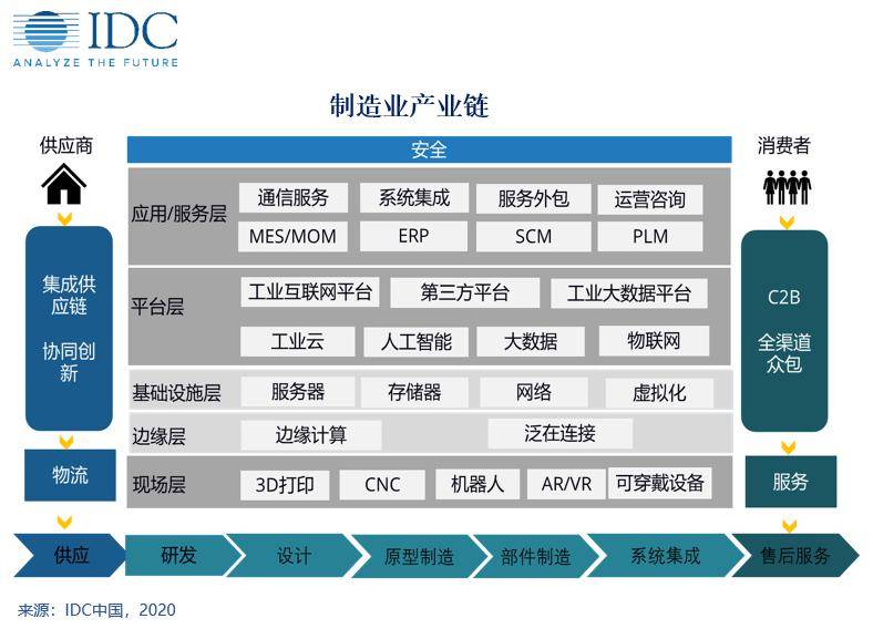 构建新型足球产业生态链,行业链条日益完善的简单介绍 构建新型足球产业生态链,行业链条日益完善的简单介绍